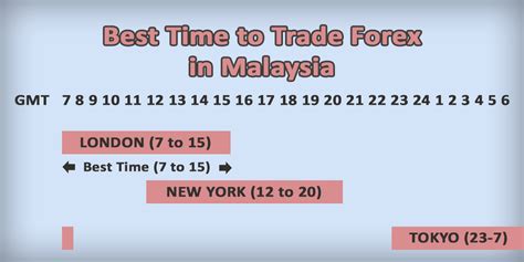 time  trade forex  malaysia open close time explained