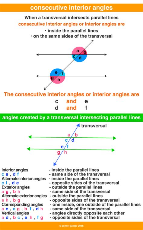 consecutive interior angles  maths dictionary  kids quick