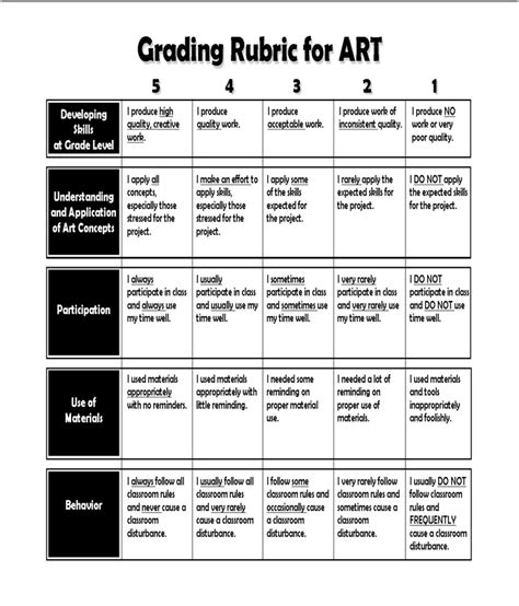 art grading rubric  mclaffertys art class