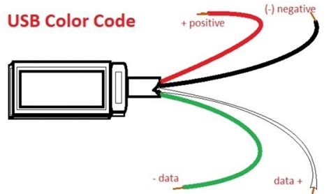 usb wire color code   wires