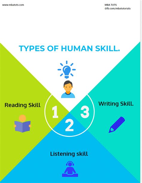 introduction  human skill mba tuts