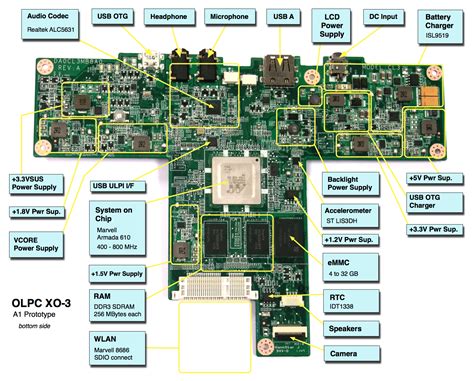motherboard komponen  motherboar laptopnetbook