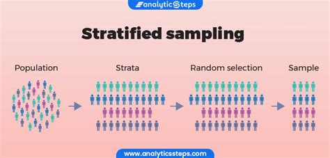 stratified random sampling      analytics steps