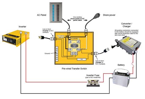 amp rv plug wiring diagram wiring diagram amp rv plug wiring diagram figure