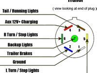 trailer wiring diagram ideas trailer wiring diagram electrical diagram diagram