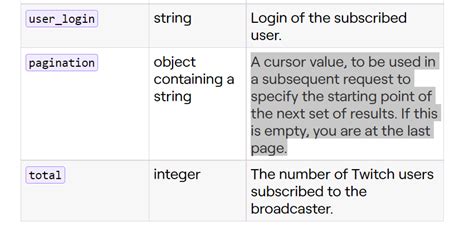 broadcaster subscriptions returns pagination   single page