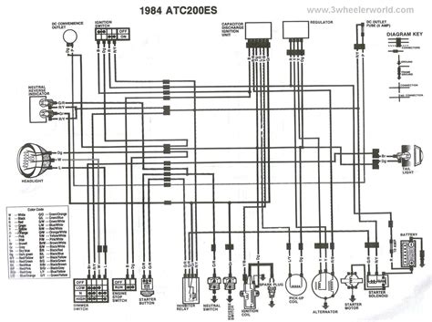 honda fourtrax  wiring diagram stnicholasipswich