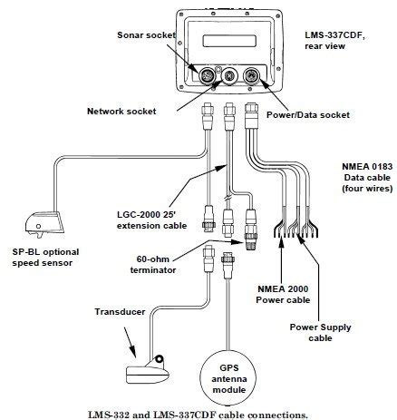 nmea  network diagram lawpctk