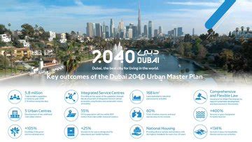 dubai  urban master plan  official portal   uae government