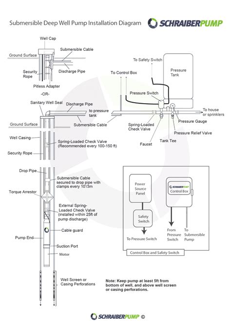 diagram fuse box   wire  pump wiring diagram mydiagramonline