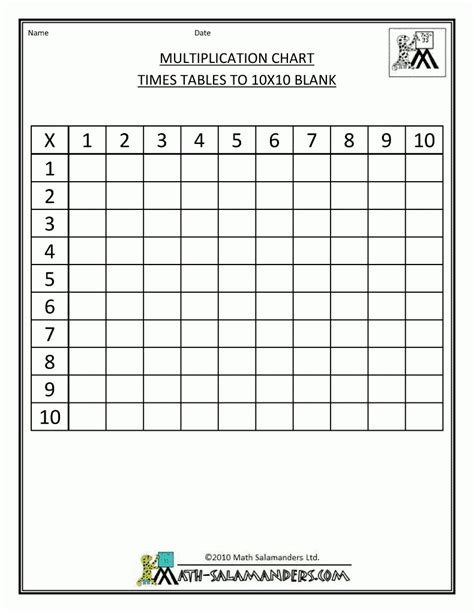 multiplication blank chart printable