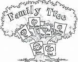 Family Tree Coloring Pages Famous Pi Getcolorings Color Print Getdrawings sketch template