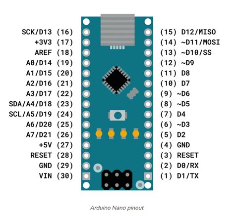 beginner pin mapping microcontrollers arduino forum