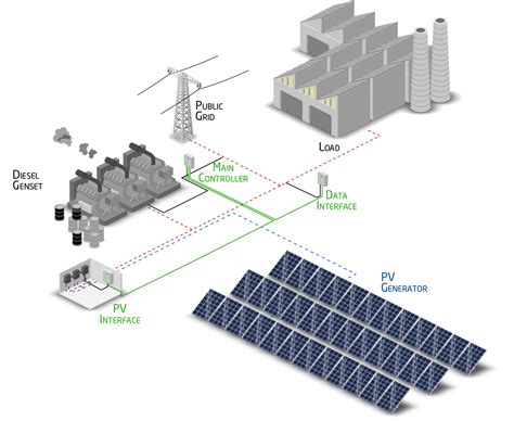 hybrid power plants wind  solar pv diesel  islands thenergy