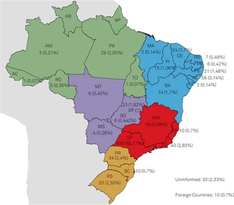 number  participants   brazilian state  scientific