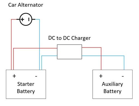 dc  dc battery charger  grid solar diagrams