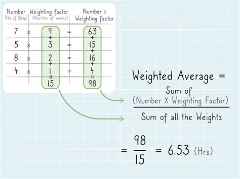 ways  calculate weighted average wikihow