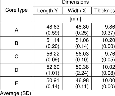 dimensions   printed samples  table