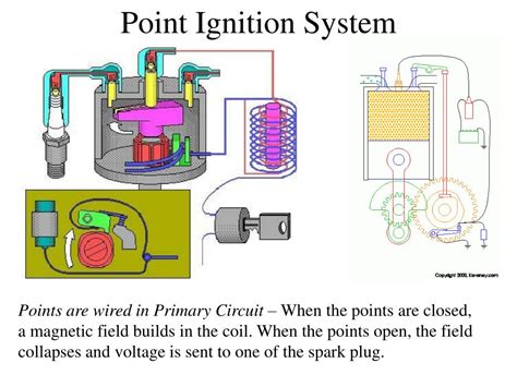 ignition system powerpoint    id