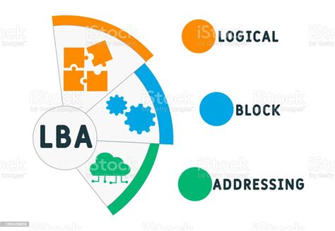 lba logical block addressing acronym stock illustration  image  acronym business