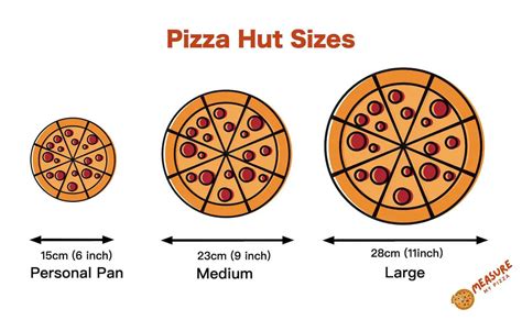 size matters  comprehensive guide  compare pizza sizes