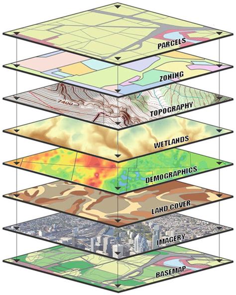 layers  data   combined   gis  represent  scientific