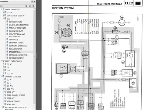 wiring diagram yamaha gas golf cart  wallpapers review