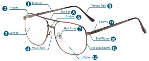 tips    buy  perfect pair  eyeglasses    washington note