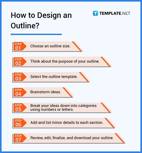 outline    outline definition types