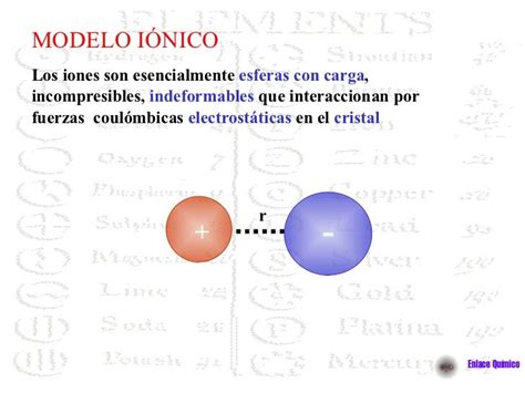 modelo de enlace ionico covalente  metalico citas  sexo en santa