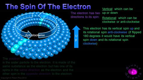 wwwthesimpleuniversecom electron spin youtube