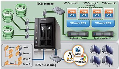 qnap  terabyte tb turbo nas ts  pro  bay    superior performance network