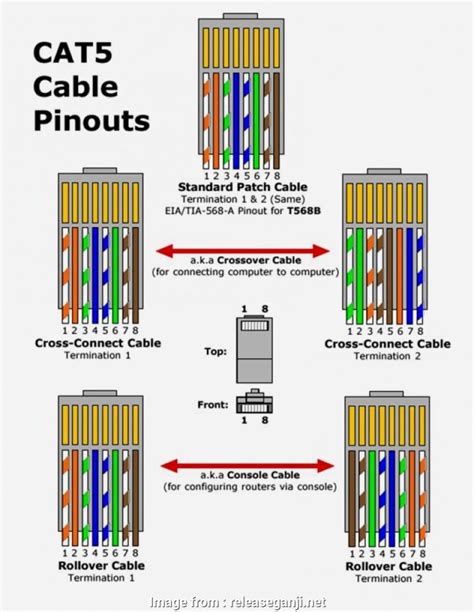 cable cate phone jack wiring diagram