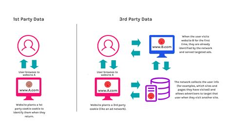 party   googles  party cookie policy change affect  marketers