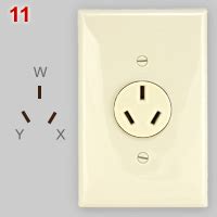 museum  plugs  sockets  special combination receptacles