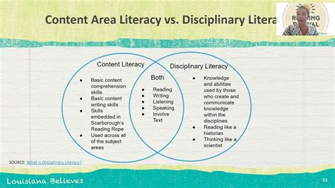 building content area literacy   secondary classroom youtube