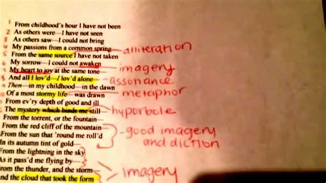 Analysis of to helen from poe