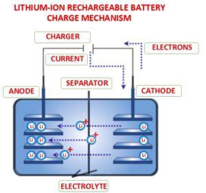 tesla battery pack diagram car anatomy  diagram