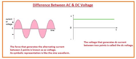 Difference Between Ac And Dc Voltage The Engineering Knowledge