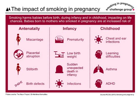 stopping smoking in pregnancy