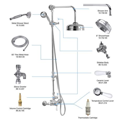 parts  showers coventry brassworks corporation