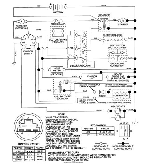 husqvarna wiring diagram husqvarna     parts diagram