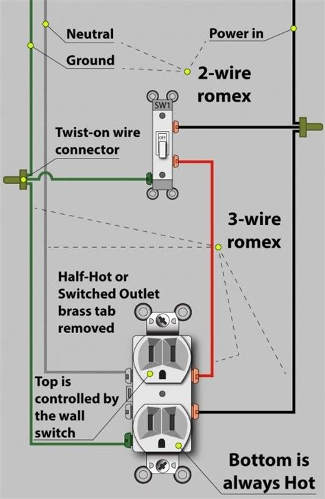 pin  andile  woodshop home electrical wiring diy electrical basic electrical wiring