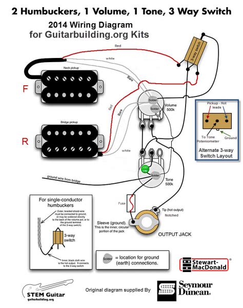 guitar wiring diagrams
