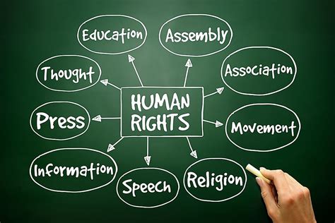 Development Of International Human Rights Law Worldatlas