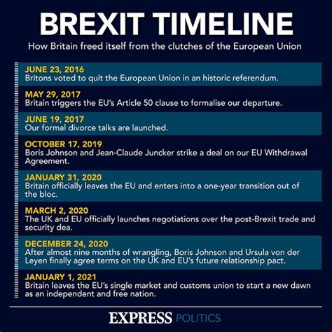 brexit  timeline     important milestones
