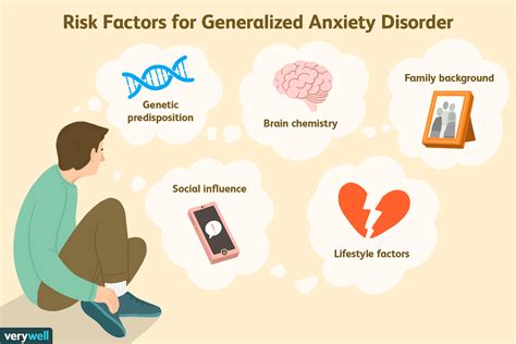 risk factors  generalized anxiety disorder