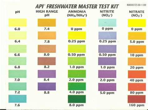 lost  api freshwater master test kit color chart