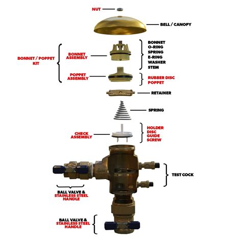 blue heron      backflow repair kit  febco