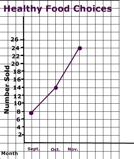 math blog  joannas graphing post